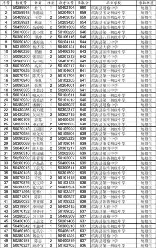 滨海县八滩中学体育生名单,滨海县八滩中学2020中考情况