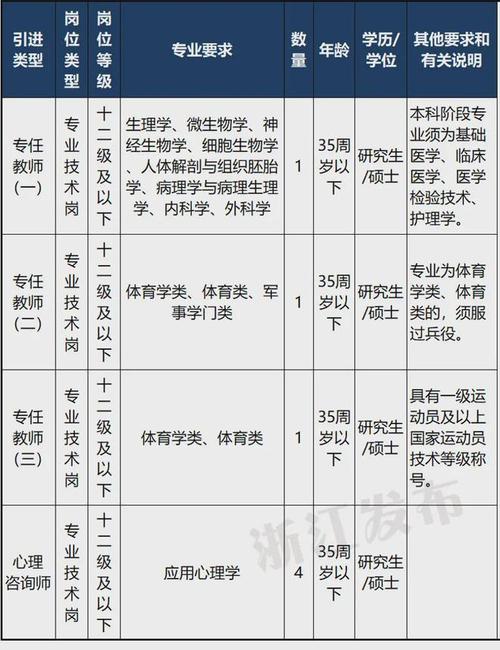 舟山大学体育教师名单电话,舟山大学体育教师名单电话号码