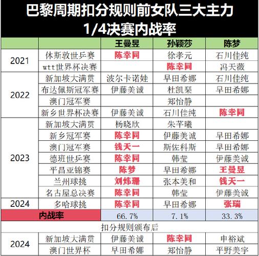 国家体育总局名单公示最新,国家体育总局班子成员名单