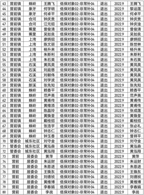 上犹县营前体育生名单查询,上犹县营前体育生名单查询表