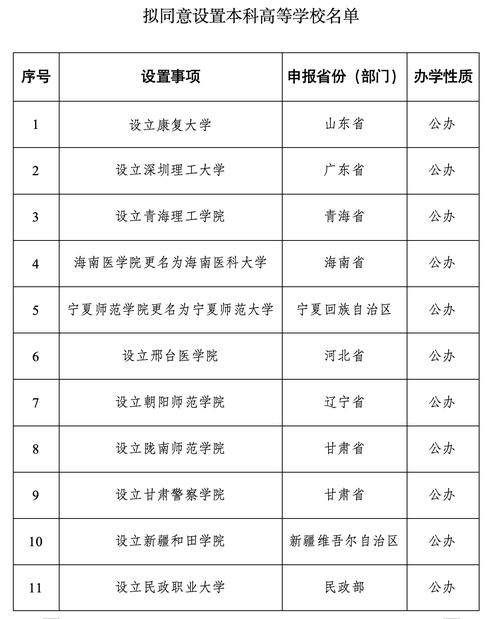 河南省体育队项目名单最新,河南省体育工作大队