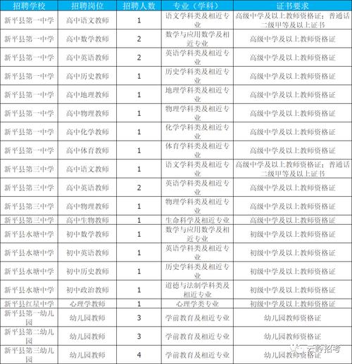 新平体育教师招聘面试名单,新平体育教师招聘面试名单公告