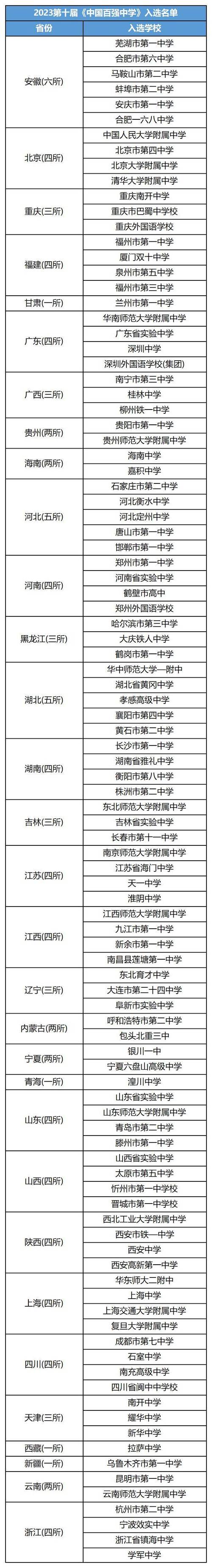 海门临江中学体育老师名单,海门临江初中