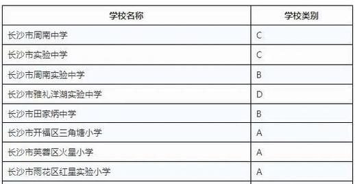 湖南搞体育的高中学校名单,湖南有什么体育高中学校