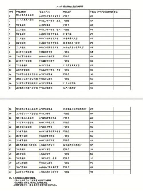 川师体育考研复试名单公布,川师体育考研复试名单公布了吗