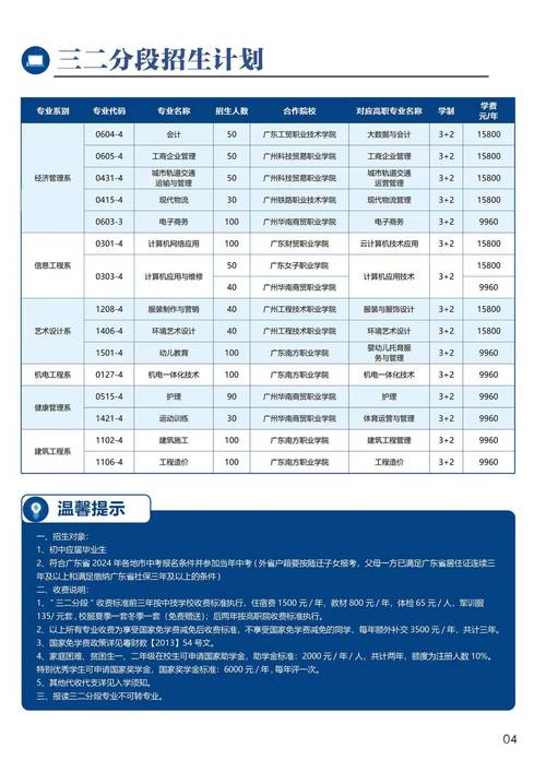 广东大专体育竞赛学校名单,广东哪里的大专学校体育