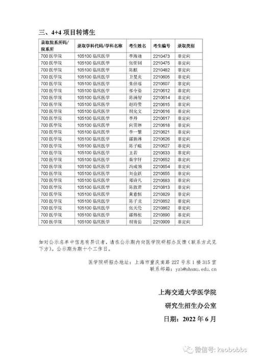 上海交大体育硕士考生名单,上海交通大学体育研究生