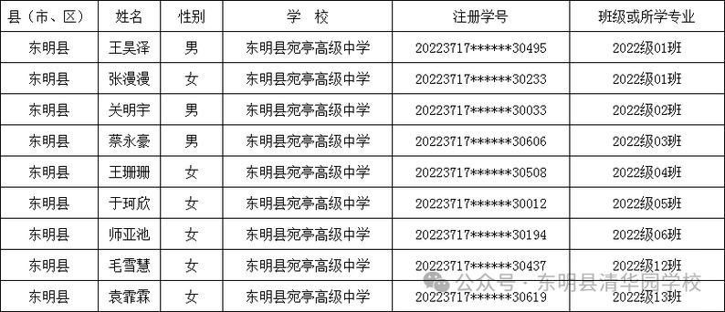 东明县体育生清华特招名单,东明县2021年考入清华北大