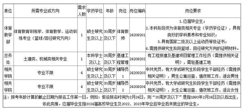 蓟县高中体育老师名单照片,蓟县高中体育老师名单照片高清