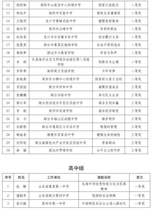 莱阳九中体育教练名单公示,莱阳九中体育老师名单