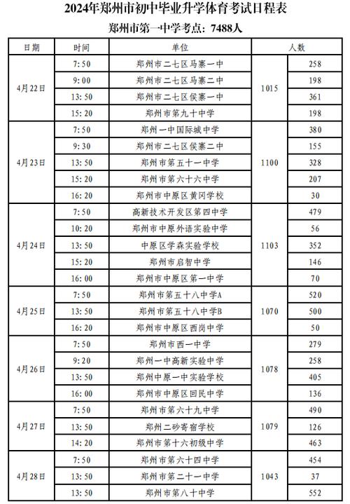 开封体育面试成绩公示名单,开封市体育考试