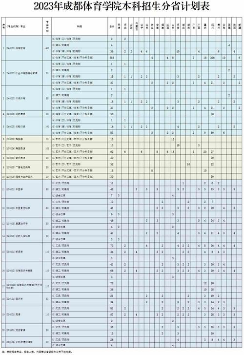 成都体育学院系部改革名单,成都体育学院本部