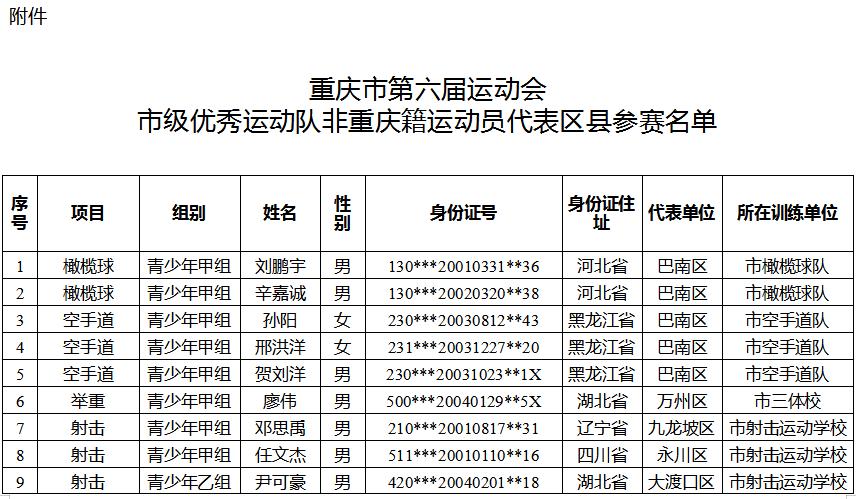 重庆体育局优秀运动员名单,重庆市体育运动