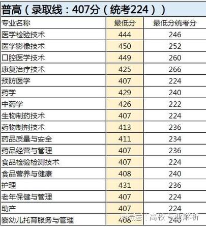 安庆医专体育老师名单电话,安庆医药高等专科学校师资力量