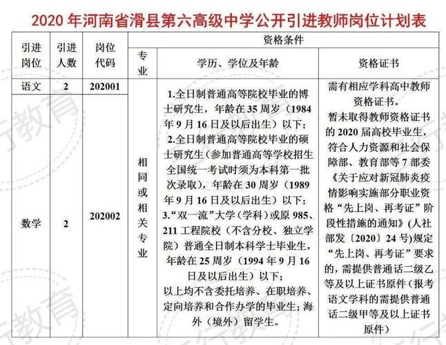 滑县招教体育老师公告名单,滑县招教体育老师公告名单查询