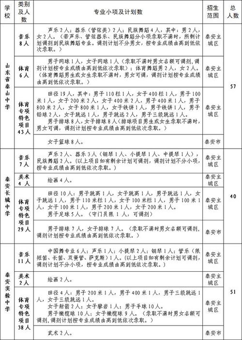 贵阳第四批体育生名单公布,贵阳体育特长生2021