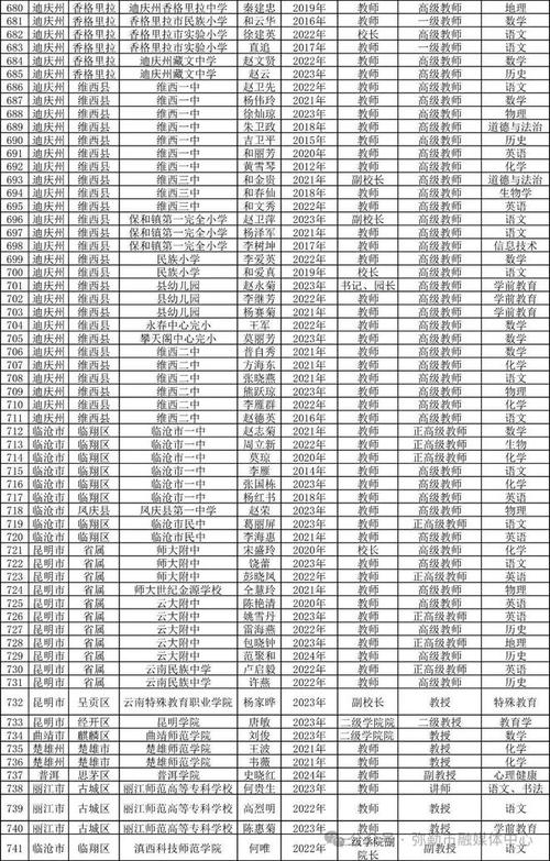 犁头中学体育老师名单公示,犁头中学体育老师名单公示最新