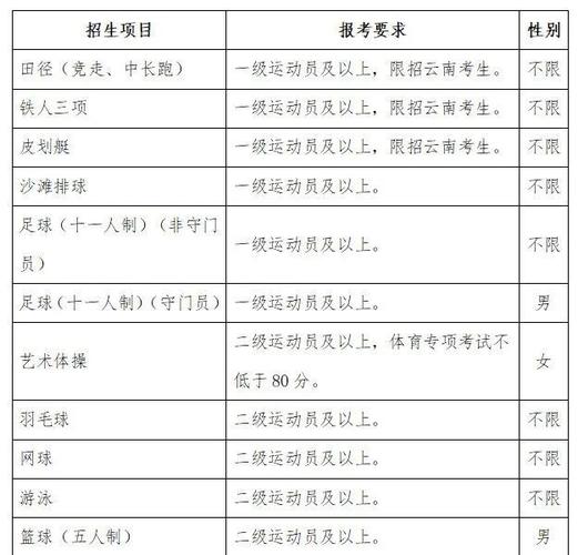 昆明理工体育单招公示名单,昆明理工大学体育成绩组成