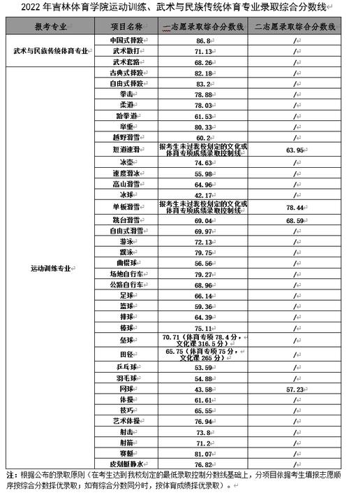 吉林都有哪些体育院校名单,吉林都有哪些体育院校名单表