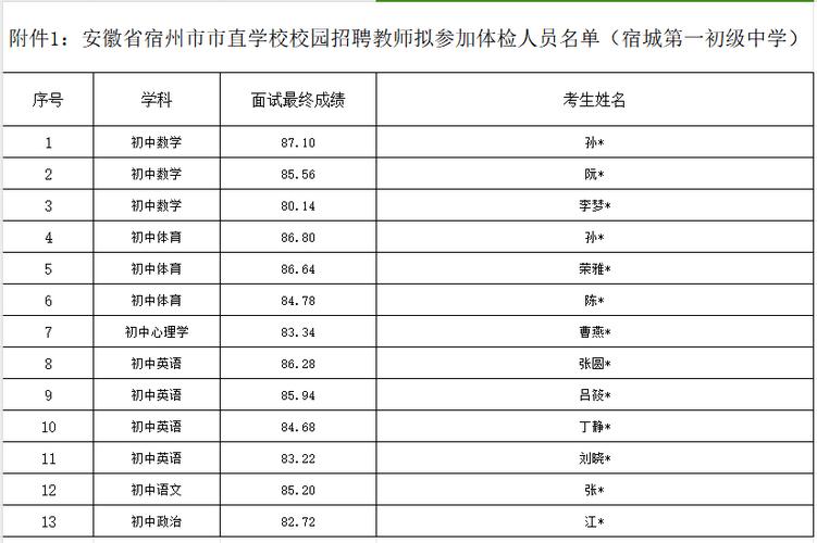 宿城中专体育老师名单照片,宿城中等专业学校教师招聘