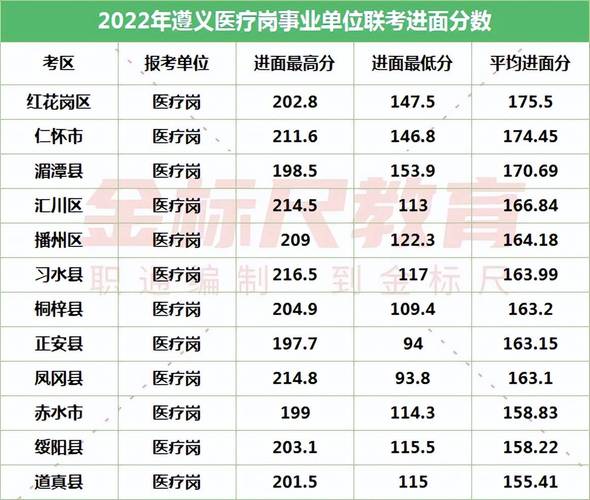 遵义体育事业单位面试名单,遵义体育事业单位面试名单查询