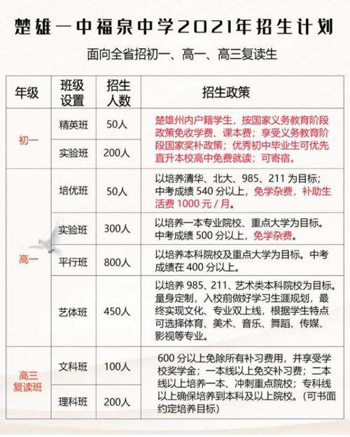 楚雄市福泉中学体育生名单,楚雄福泉中学贴吧