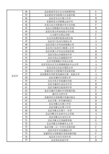 学校体育示范校名单表最新,2020体育学校