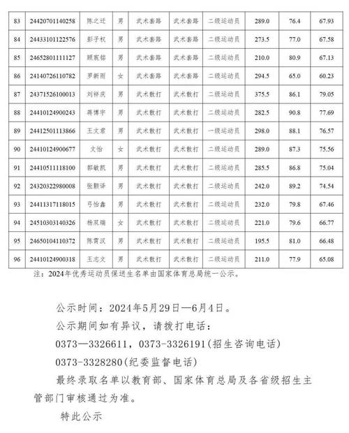 河南体育单招公示名单官网,河南体育单招考试内容