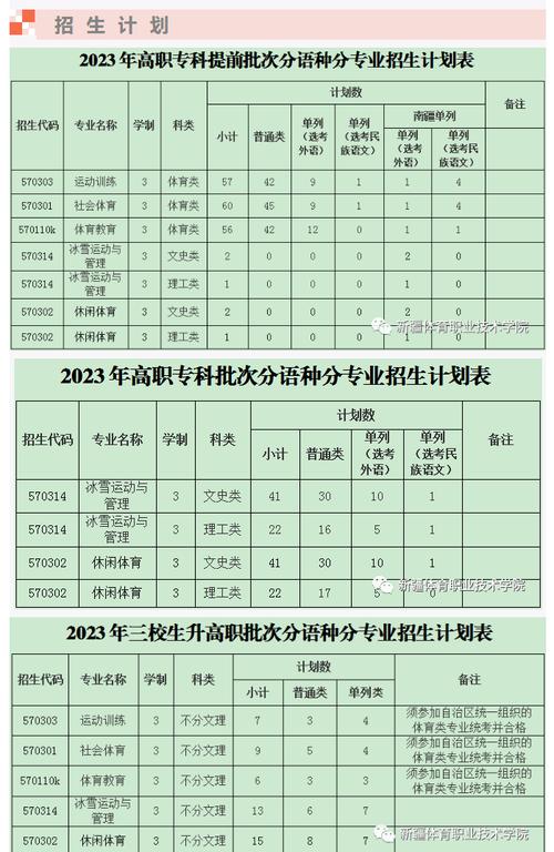 新疆招生的体育类学校名单,新疆体育统招可以报的学校