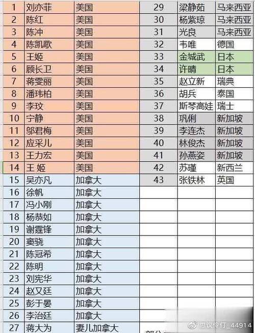 体育明星子女国籍名单公布,体育明星国籍表