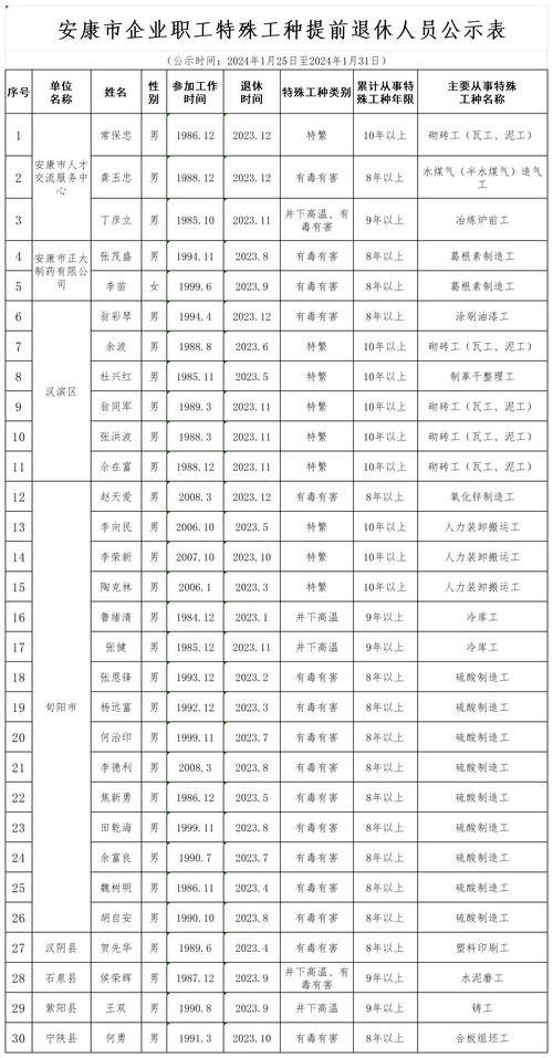 安康体育试点名单公示时间,安康市体育运动服务管理中心