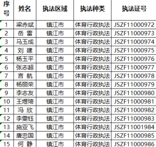 镇江市体育局公示名单查询,镇江市体育局公示名单查询最新