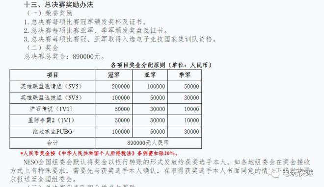 电子竞技国家体育项目名单,国家体育总局电子竞技项目