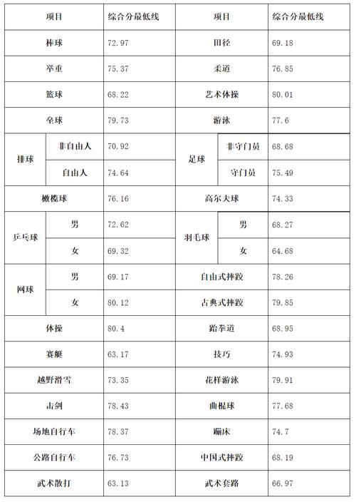 天津体育学院考生名单分数,天津体育学院考生名单分数查询