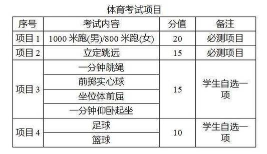 西安70中体育生女生名单,西安70中体育生女生名单公示