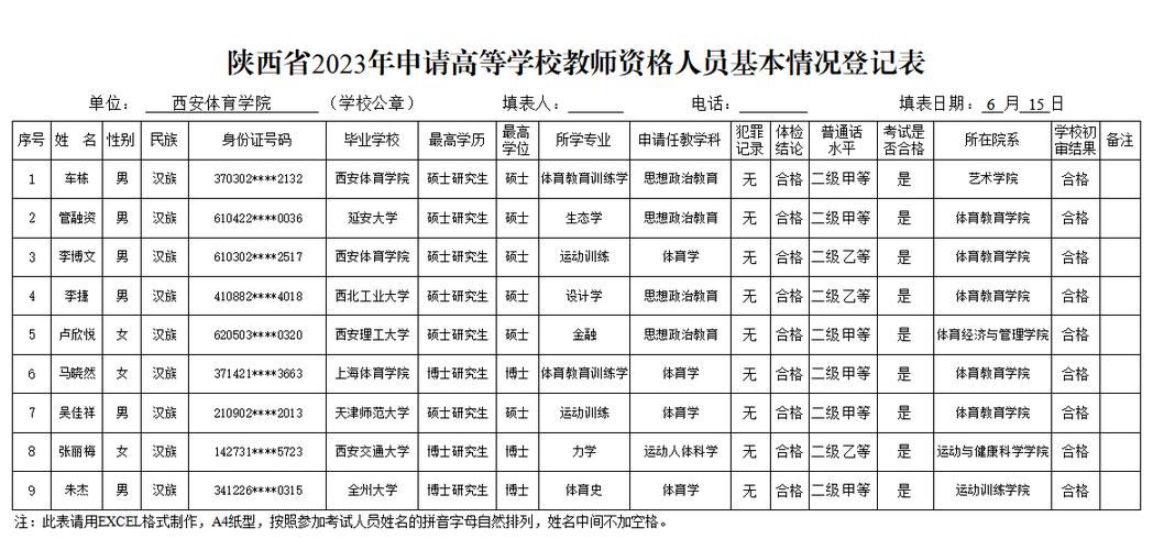 西安体育学院老师处分名单,西安体育学院老师处分名单公示