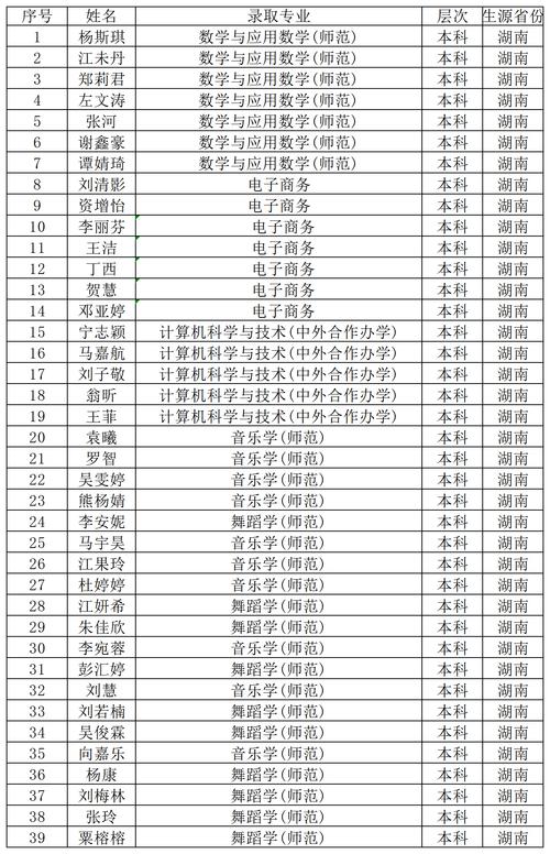 凯里学院体育本科录取名单,凯里学院体育本科录取名单公布