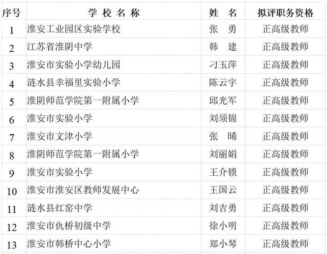 淮安附小体育教师名单公布,淮安附小招生简章2020招生简章