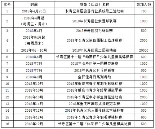 长寿体育中心名单公布官网,长寿体育中心名单公布官网