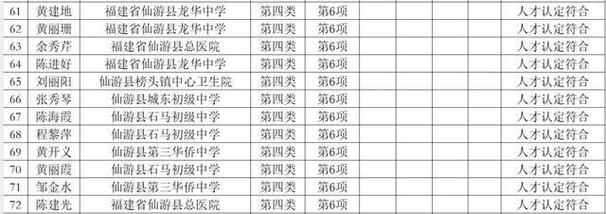 莆田体育馆名人有哪些名单,莆田体育馆名人有哪些名单表