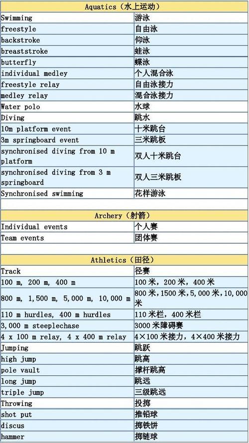 体育馆项目名单大全及图片,体育馆gym