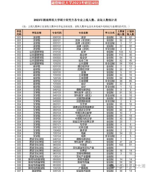 浙江考研体育院校名单排名,浙江体育类招生