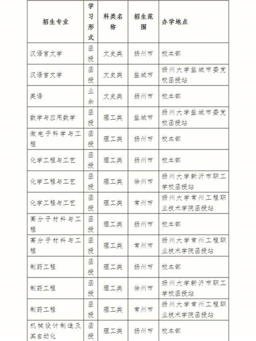 扬州大学体育专硕导师名单,扬州大学体育科学学院