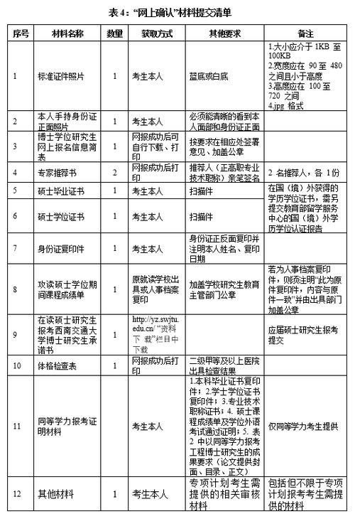 西南交通大学体育复试名单,西南交通大学体育研究生