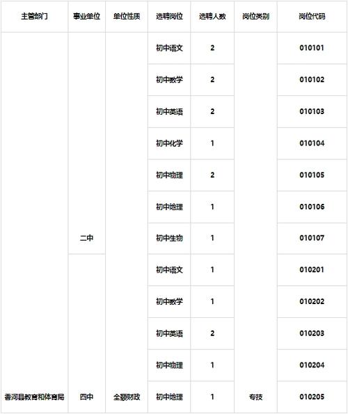 香河初中体育老师名单公示,香河初中体育老师名单公示最新