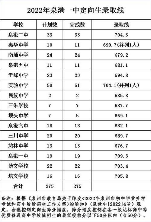 惠安县体育特长生名单查询,惠安一中体育特长生招生