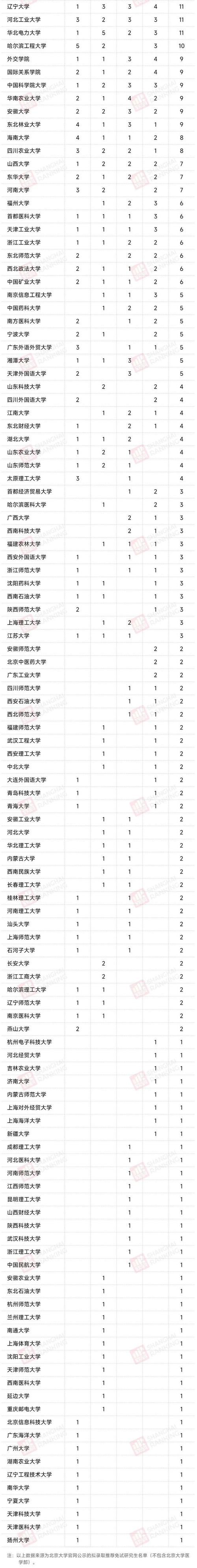 北大体育推免名单公布时间,北京大学体育项目