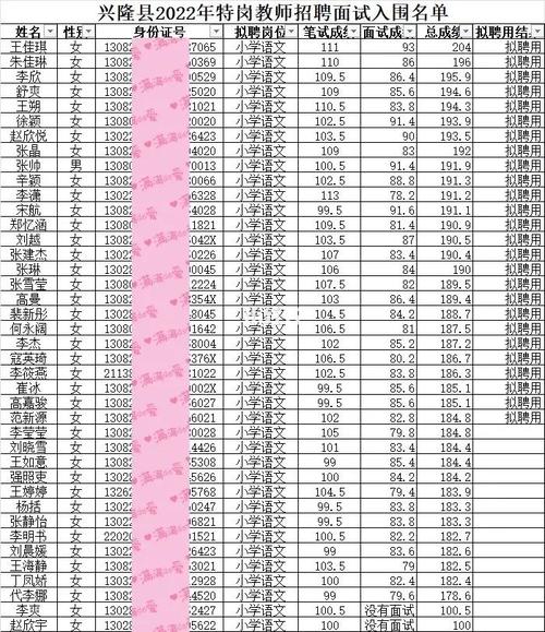 兴隆初中体育特岗教师名单,兴隆初中体育特岗教师名单公布