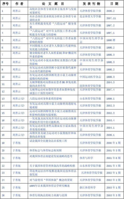 体育教师论文获奖名单公布,体育教师论文往哪里投稿