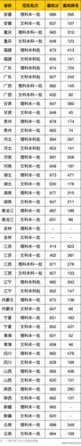 08年浙大体育特招生名单,2019浙江大学体育特长生录取分数线